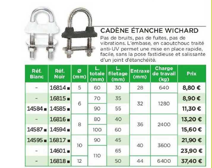cadène étanche wichard