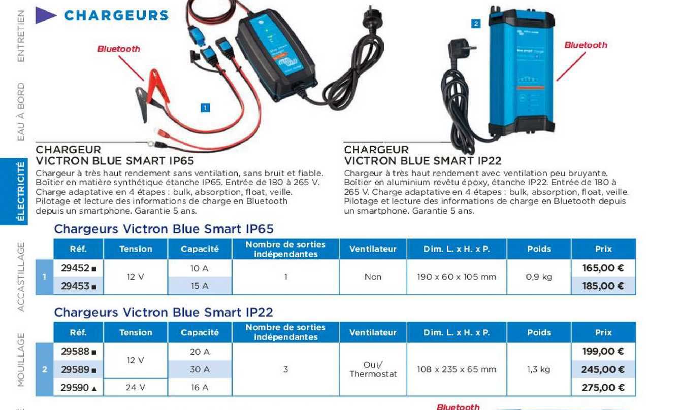 chargeur victron blue smart ip65 chargeur victron blue smart ip22