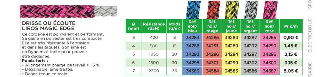 drisse ou écoute liros magic edge