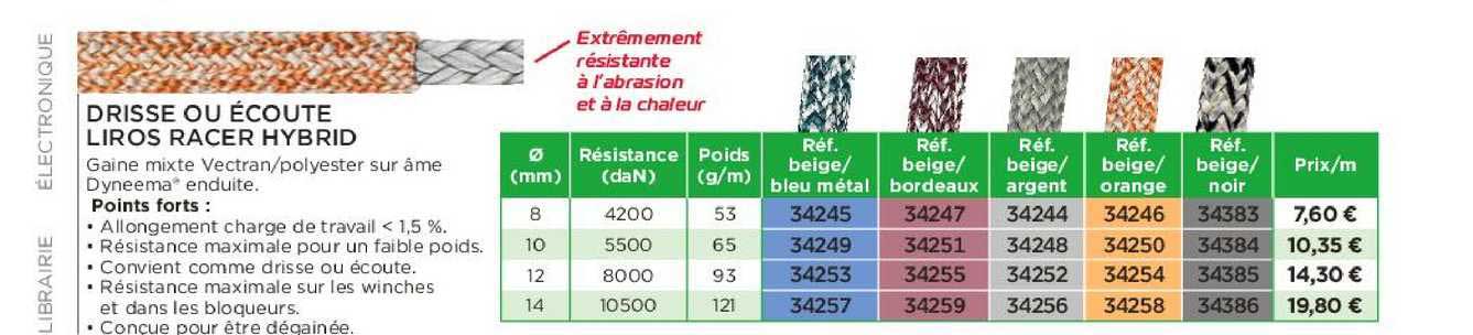 drisse ou écoute liros racer hybrid
