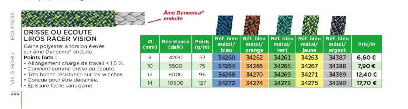 drisse ou écoute liros racer vision