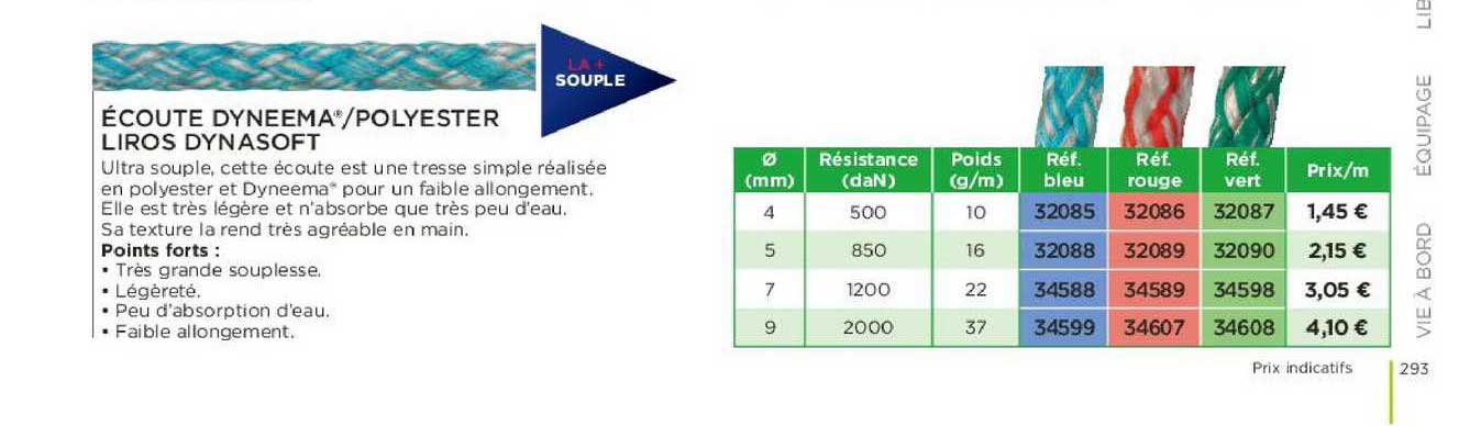 écoute dyneema polyester liros dynasoft