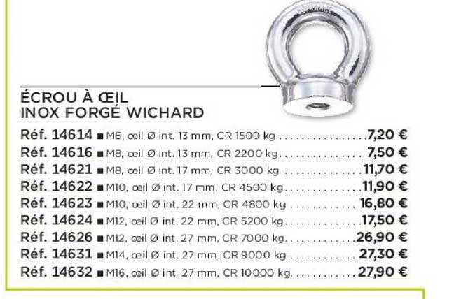 écrou à œil inox forgé wichard