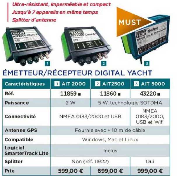 émetteur récepteur digital yacht