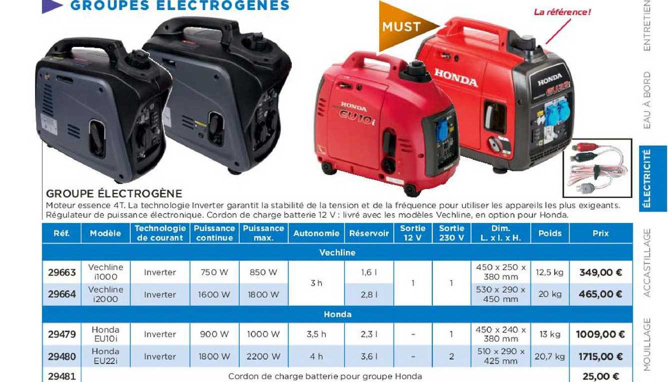 groupe électrogène