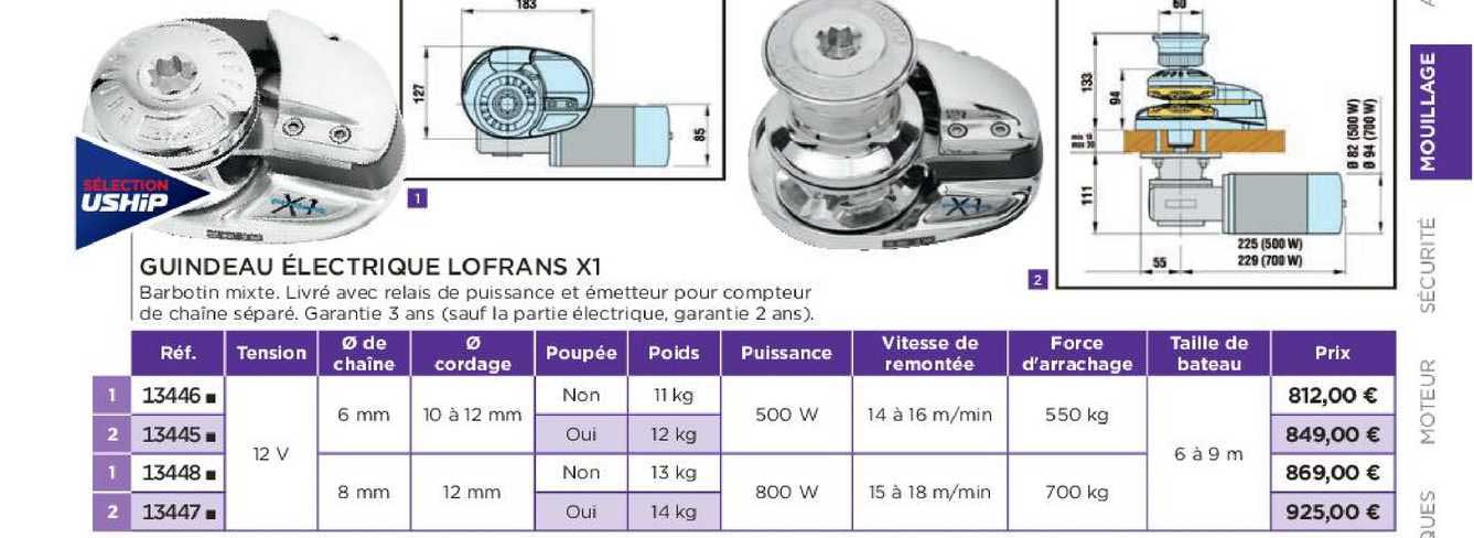 guindeau électrique lofrans x1