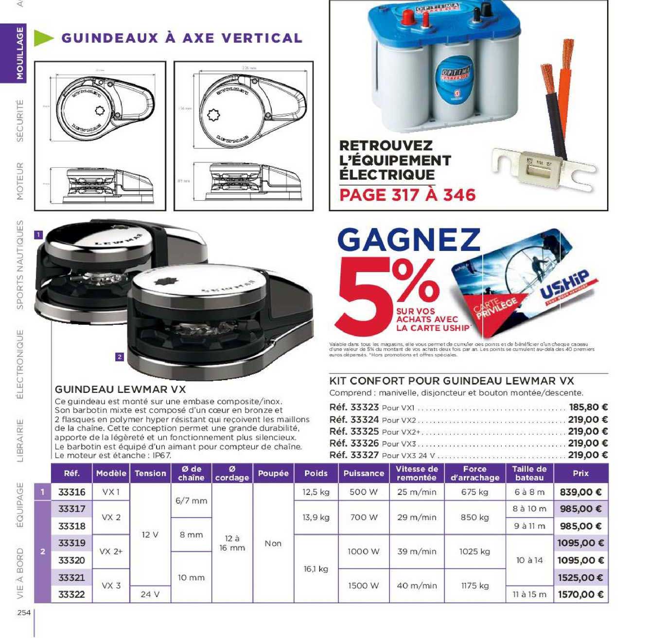 guindeaux lewmar vx kit confort pour guindeau lewmar vx