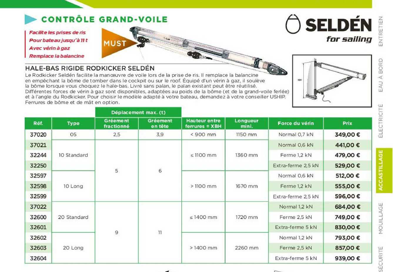 hale-bas rigide rodkicker seldén
