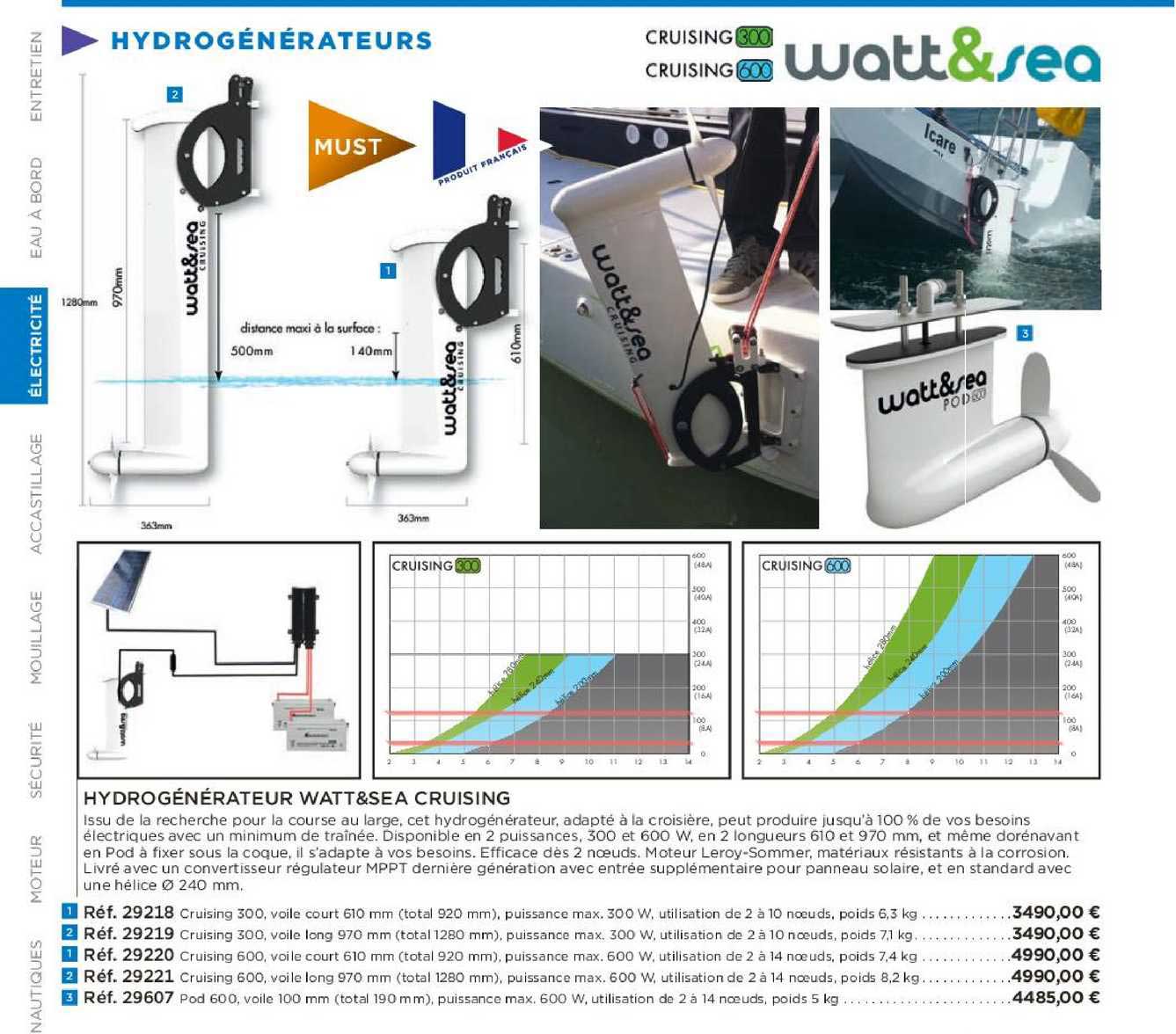 hydrogénérateur watt&sea cruising