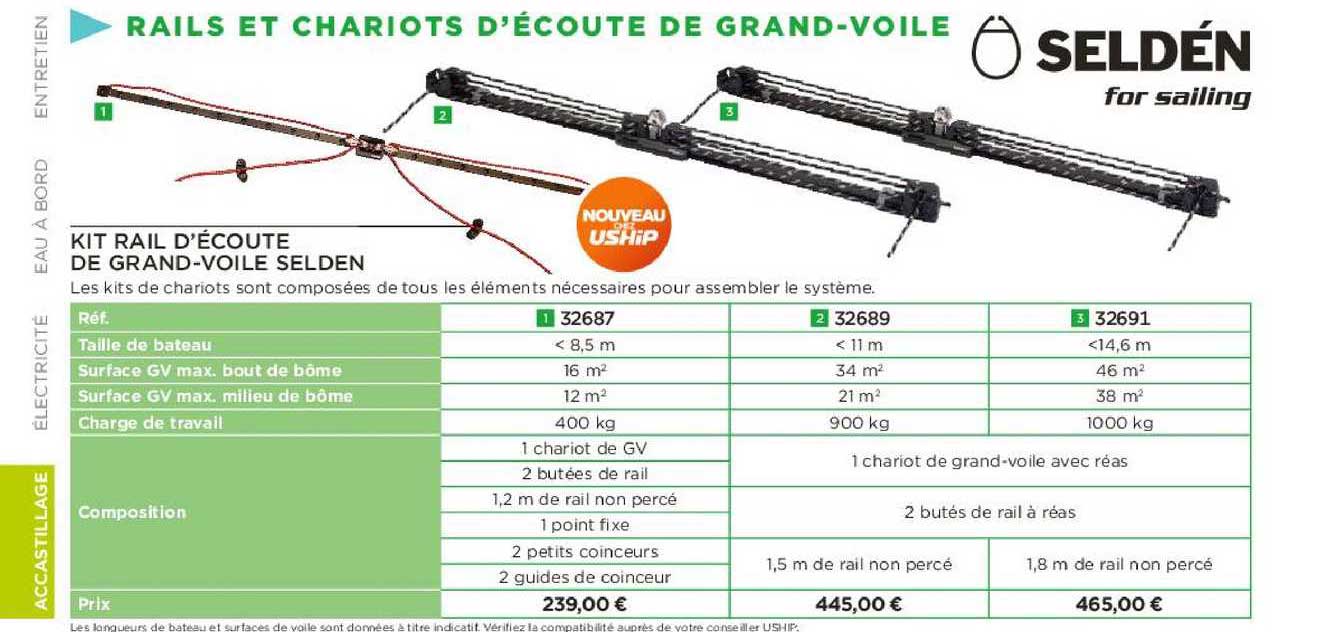 kit rail d'écoute de grand-voile selden