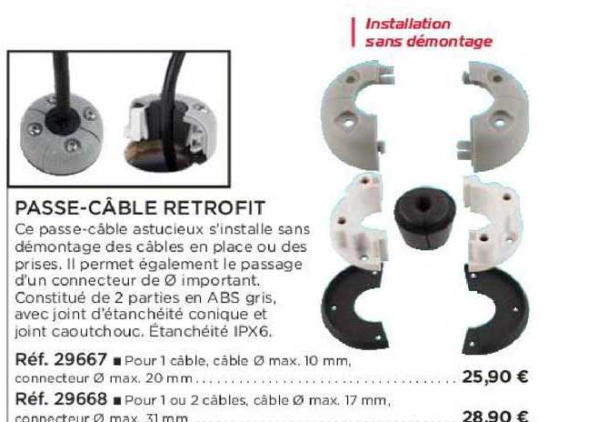 passe-câble retrofit