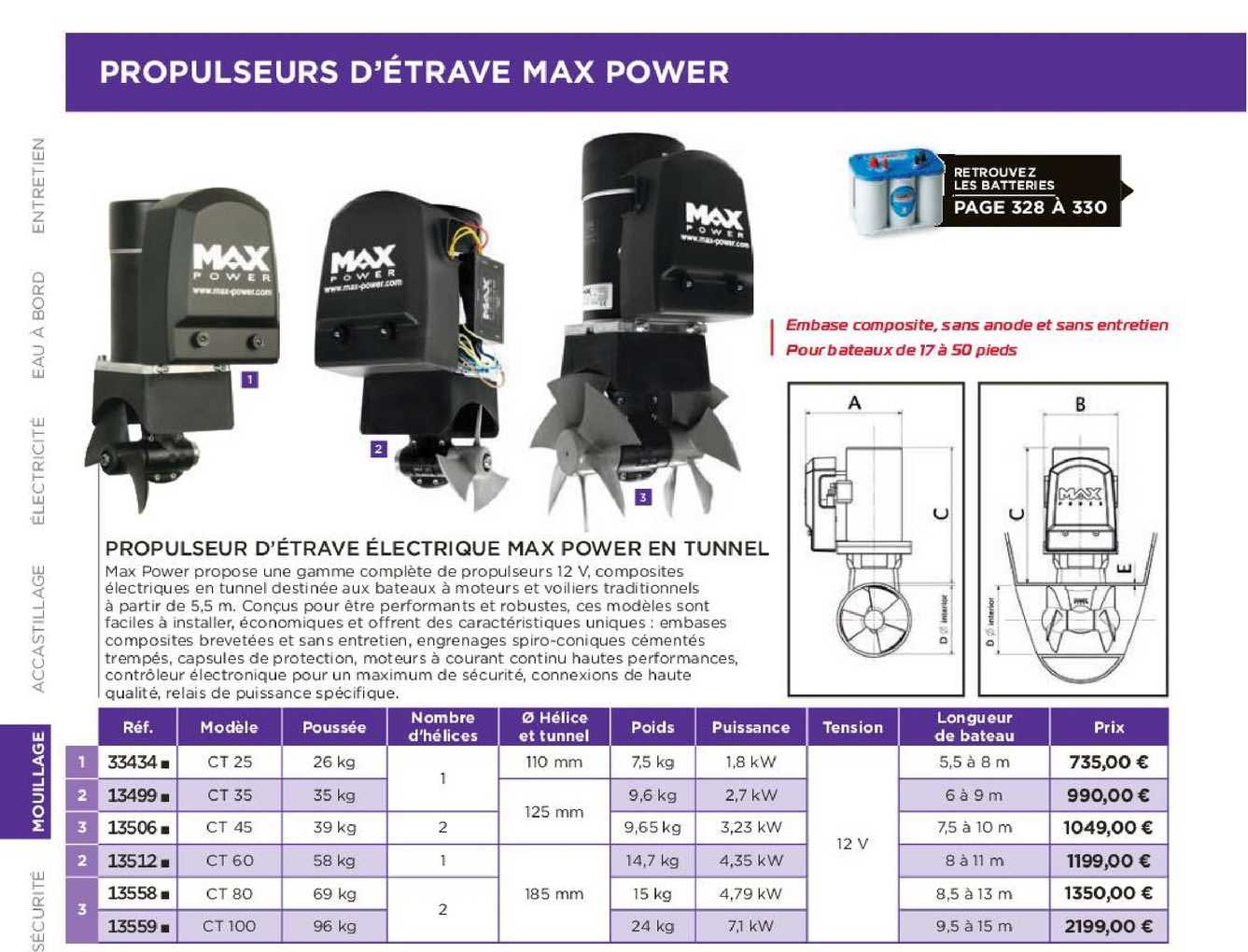 propulseur d'étrave électrique max power en tunnel
