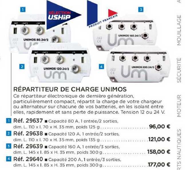 répartiteur de charges unimos