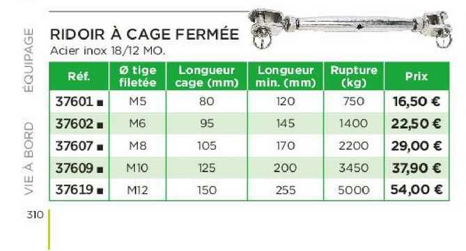 ridoir à cage fermée