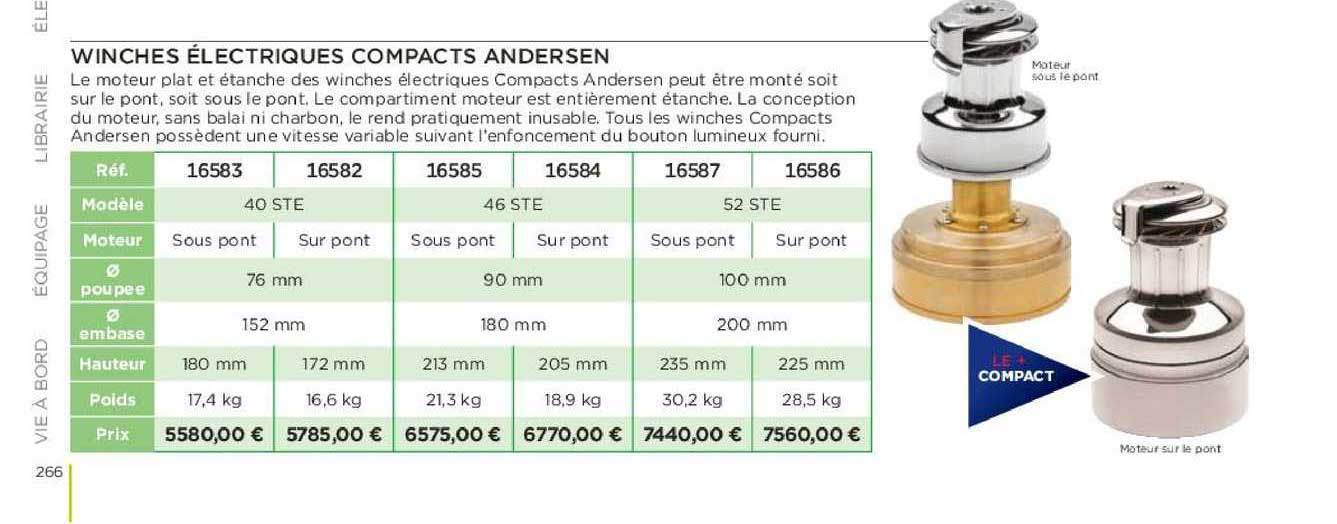 winches électriques compacts andersen