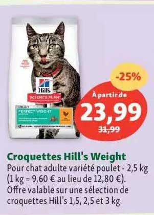 croquettes hill's weight