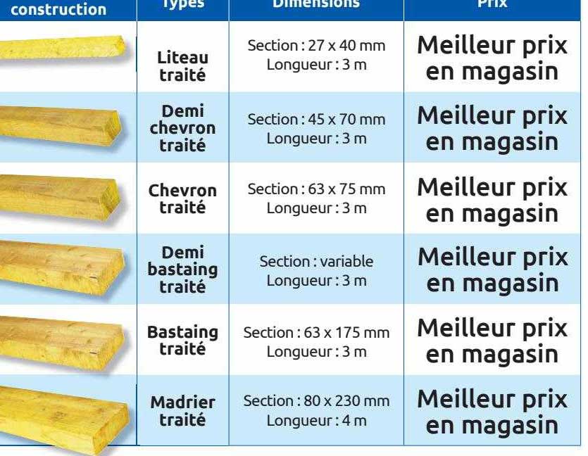 liteau traité, demi chevron traité, chevron traité, demi bastaing traité, bastaing traité, madrier traité
