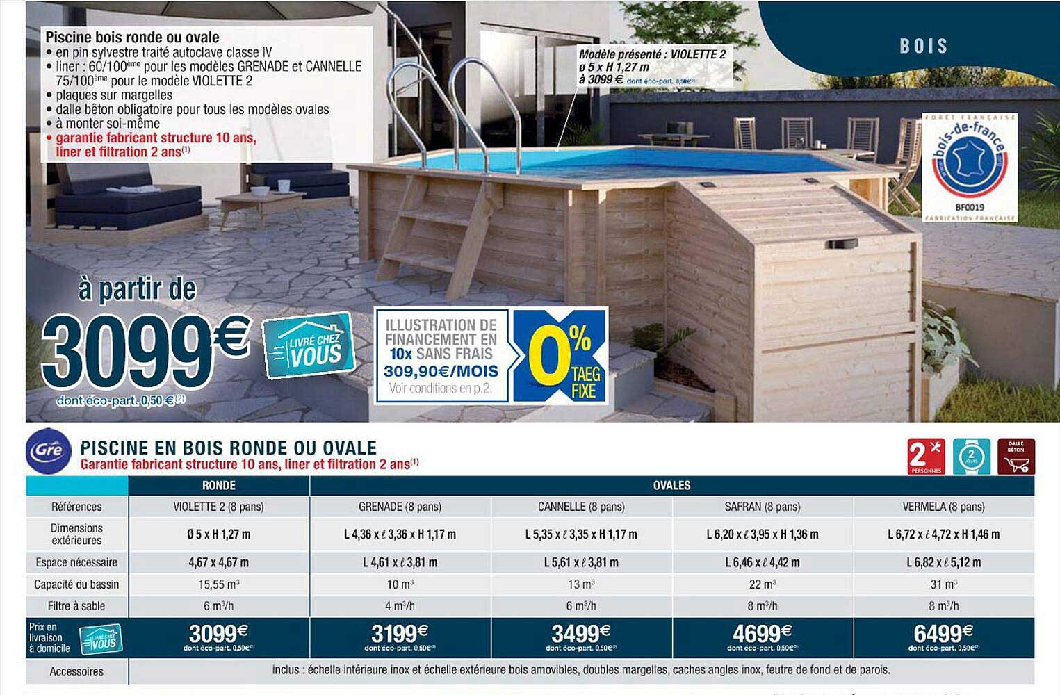 Piscine En Bois Ronde Ou Ovale Gré