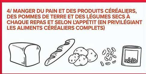 MANGER DU PAIN ET DES PRODUITS CÉRÉALIERS, DES POMMES DE TERRE ET DES LÉGUMES SECS À CHAQUE REPAS ET SELON L’APPÉTIT (EN PRIVILÉGIANT LES ALIMENTS CÉRÉALIERS COMPLETS)