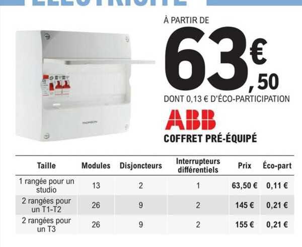 coffret pré-équipé abb