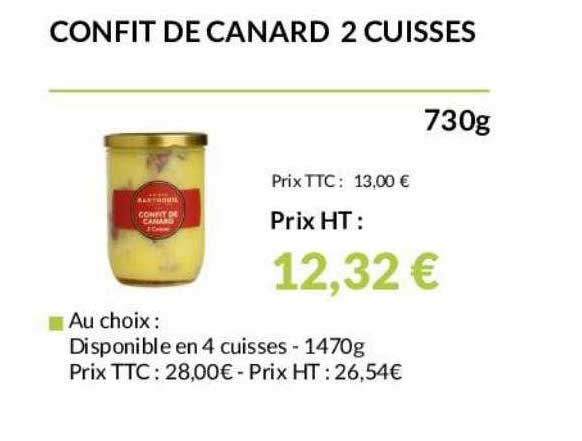 Confit De Canard 2 Cuisses