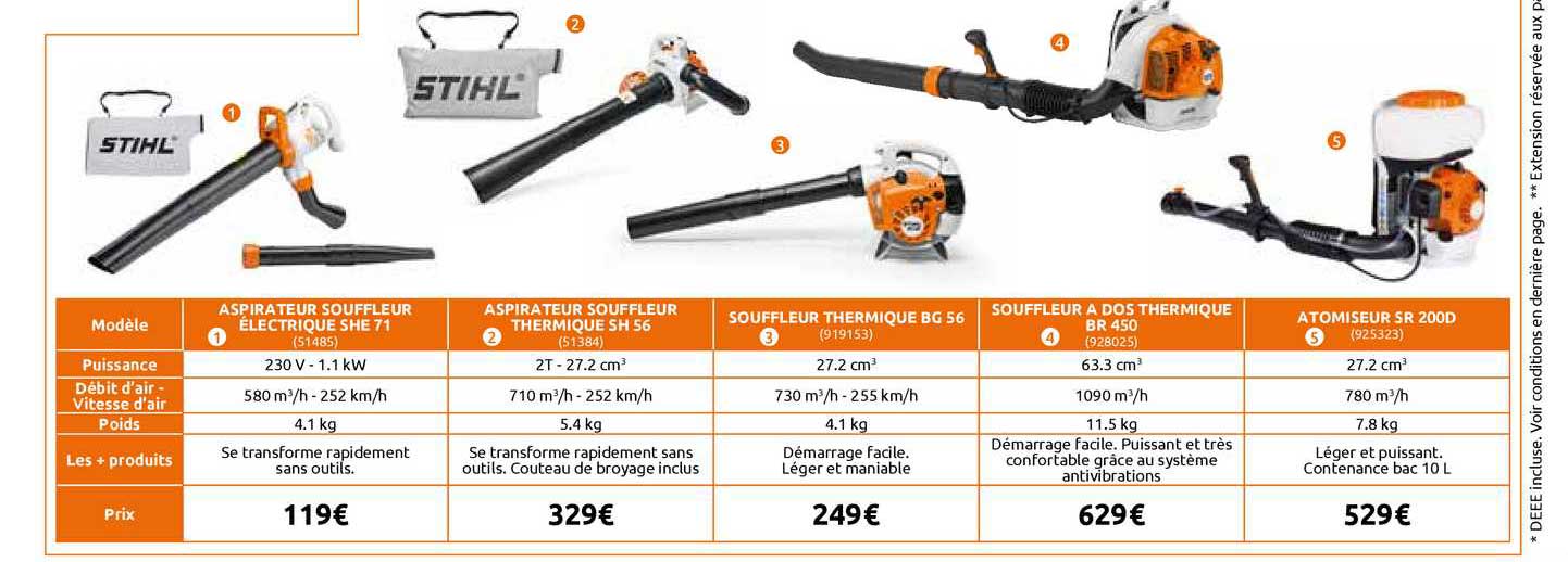 aspirateur souffleur électrique she 71, aspirateur souffleur thermique sh56, souffleur thermique bg 56, souffleur à dos thermique br 450