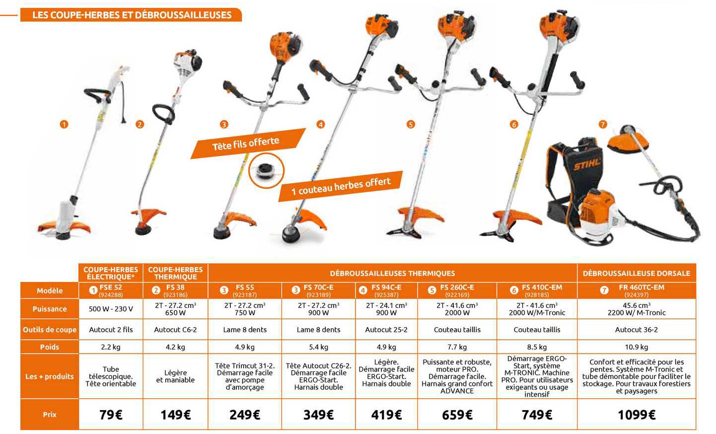 coupe-herbes et débroussailleuses