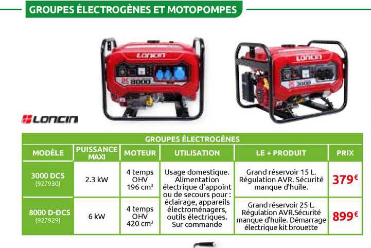 groupes électrogènes et motopompes