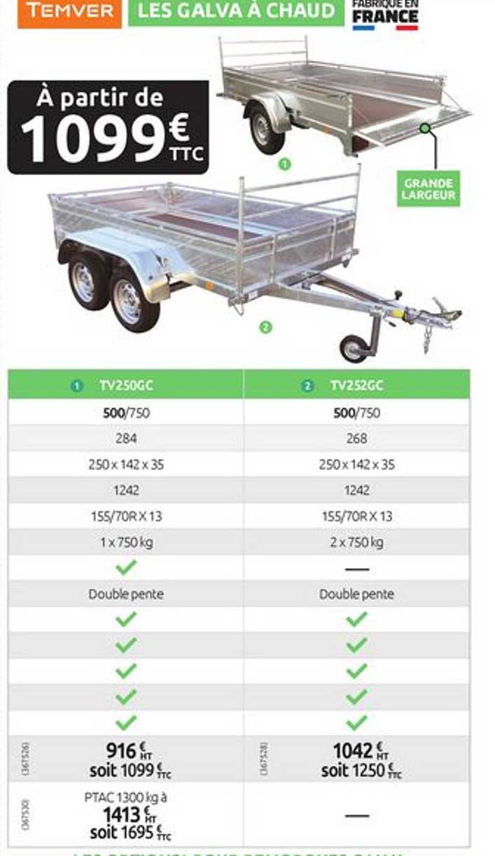les galva à chaud temver