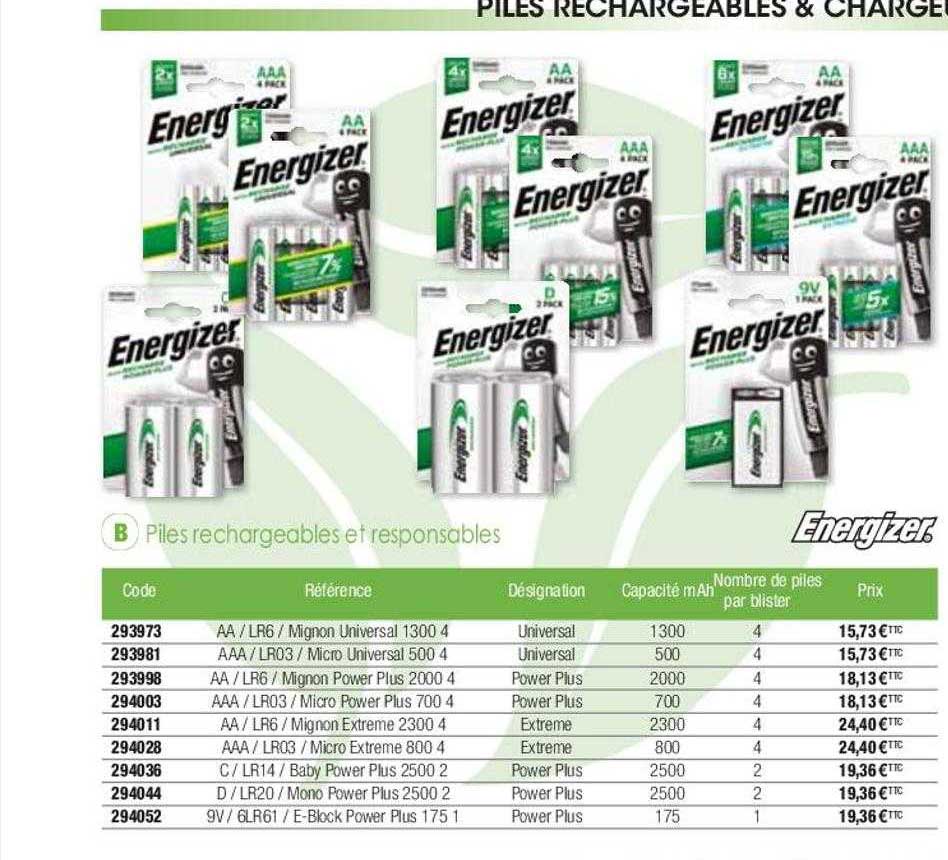 Piles Rechargeables Et Responsables Energizer