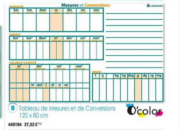 tableau de mesures et de conversions 120 x 80 cm o'color